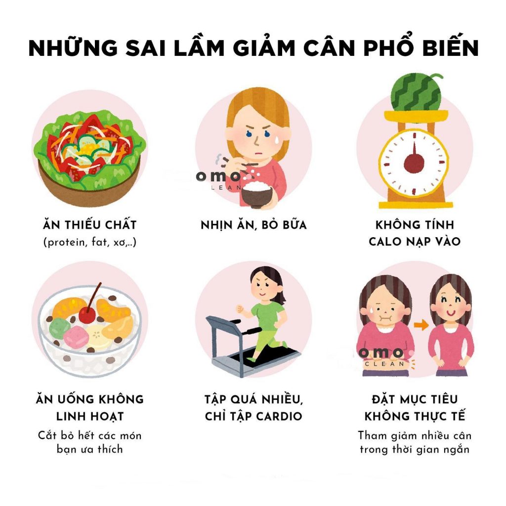 Nhung sai lam thuong mac phai khi giam can